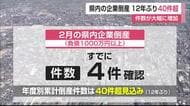 12年ぶりに40件超 県内企業の倒産件数が増加傾向【佐賀県】