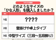 発表！「雛人形」は“買う”より、譲り受け（約4割）、1割は購入しない？──収納やサイズ選びに悩みの声も／ファミリーの3月の過ごし方トレンド調査第4弾