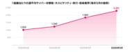 チェック・ポイント・リサーチ、2026年夏の旅行シーズンを狙う旅行関連のサイバー脅威の急増を警告