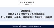 【緊急調査】米国のイラン侵攻を受けた相場混乱は「1ヶ月程度」との見通しが最多、運用総額は「増やす」が4割超