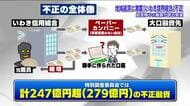 経営陣や元職員が語る真実　いわき信用組合の巨額不正融資・反社への資金提供　「地域の最後の砦」にかけられた願い
