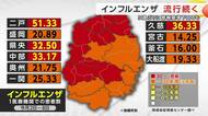 インフルエンザ流行続く　4つの地域で警報基準超　岩手県