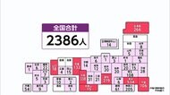 全国で2386人感染 2日連続で過去最多 高まる警戒感