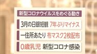 3月の日銀短観 7年ぶりマイナス 0歳乳児 新型コロナ感染