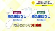 【新型コロナ続報】島根・鳥取とも感染確認の発表なし 両県ともに0人は3日連続