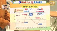 【ただいま天気 1/15】静岡の週末は(土)春の陽気→(日)真冬の寒さに