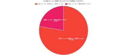 【A型ベビーカーに関する実態調査2025】入手方法や重視するポイントとは?
