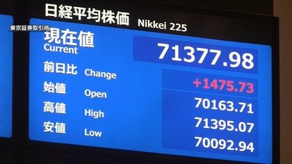 株価終値で初の7万円超に　160円台後半の円安　再度の介入への警戒感も