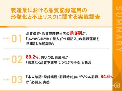 【AI時代の品質担保調査】8割超が「現場の記録運用は不正の温床になり得る」と認識　84.6%が「本人確認・場所・時刻の三点記録」を今後の品質担保に必要と回答