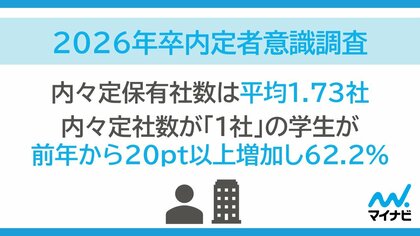 「マイナビ2026年卒 内定者意識調査」を発表