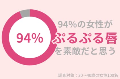 94%の30代女性が「ぷるぷる唇」の方が素敵だと思う:おすすめのリップケアを紹介!