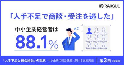 中小企業の88.1%が、人手不足で商談・受注を逃した経験あり