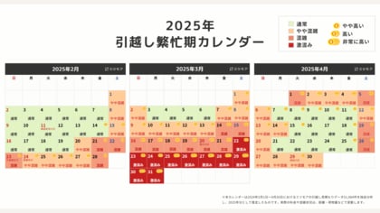 2025年2月・3月・4月引越し混雑度カレンダー!ピークは3月29日、料金は31日まで高騰