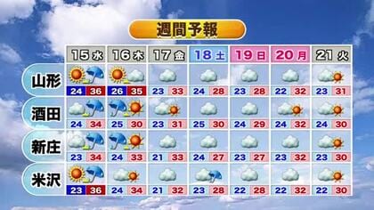 【エンドトーク】ことし初めての猛暑日予想・夜～16日朝にかけ庄内・最上中心に激しい雨に注意　山形