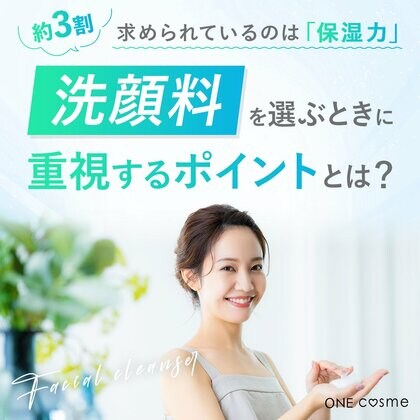 【約3割が洗顔に求めていることは「保湿力」と回答】洗顔料を選ぶときに重視するポイントとは?
