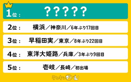 2025年春の高校野球「好きな強豪校ランキング」の結果を発表!