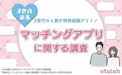 Z世代の2人に1人以上が『マッチングアプリを利用したことがある』と回答。実際に交際に発展した人の割合は…