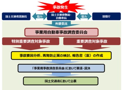 山形県東根市中型トラック追突事故(令和3年発生)事業用自動車事故調査報告書を公表