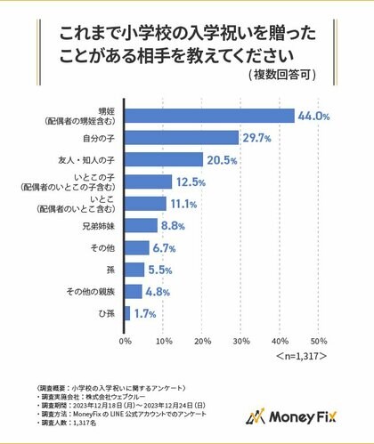 販売 ランドセル 祖父母 迷惑