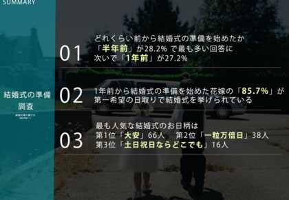 来年の7月19日は結婚式に1番いい日!1年前から動いた花嫁の85.7%が希望の日取りで挙式と回答【結婚式の調査】