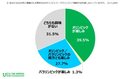 æ±äº¬ã‚ªãƒªãƒ³ãƒ