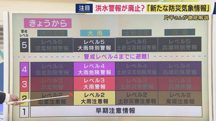 大雨警報に段階ができた