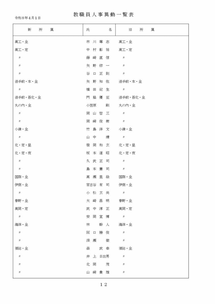 高知県教職員の人事異動【県立学校】 12/16