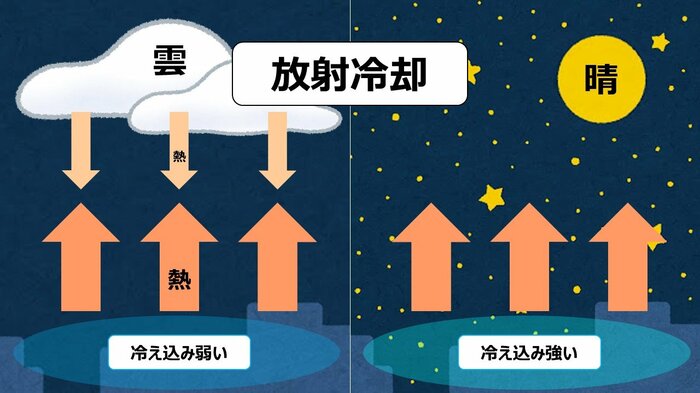 筆者作成