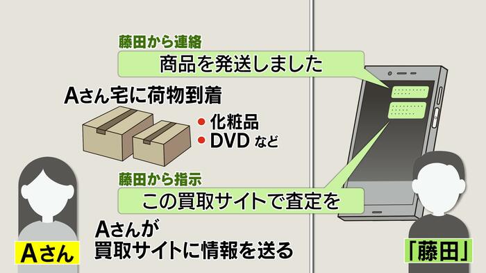 「仕事」の流れ