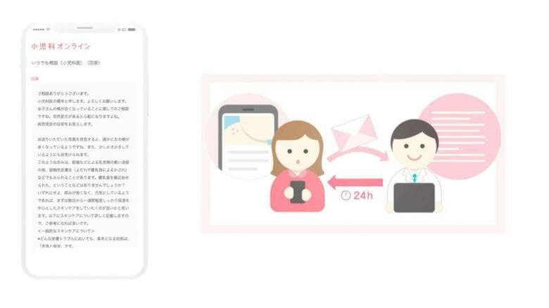 祝日の小児科医へのオンライン相談、平日・土日と比べ、増加する傾向