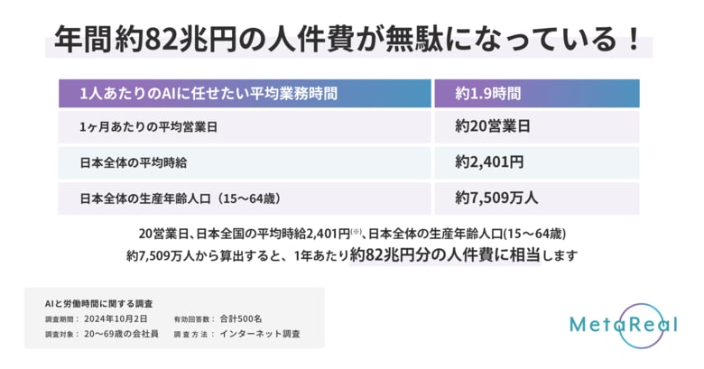【ありがとうAI】【AI勤労感謝の日】がやってくる!?勤労感謝の日に改めて考えたい、それって人間がやる仕事?
