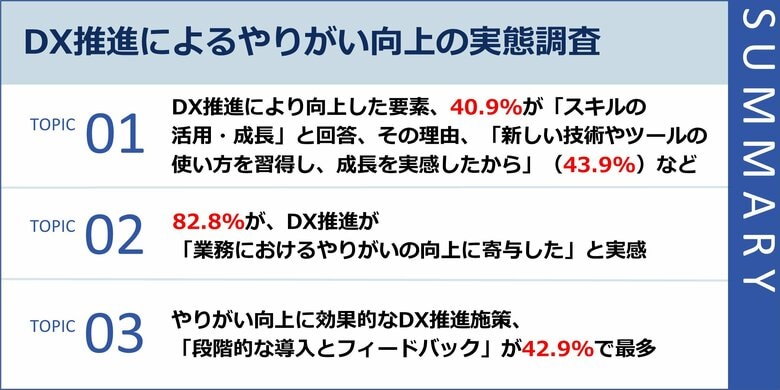 【DX推進とやりがいの関係性とは?】8割以上が実感!DX推進で「業務のやりがい」が向上