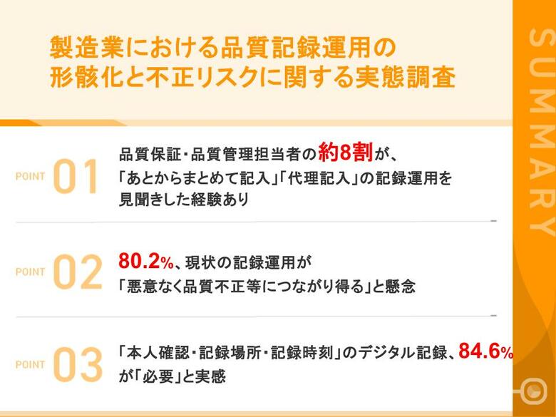 【AI時代の品質担保調査】8割超が「現場の記録運用は不正の温床になり得る」と認識　84.6%が「本人確認・場所・時刻の三点記録」を今後の品質担保に必要と回答