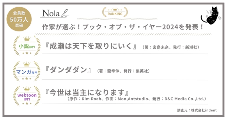 『作家が選ぶ!ブック・オブ・ザ・イヤー2024』を発表!(50万人を超える作家が登録する創作プラットフォーム「Nola」主催)