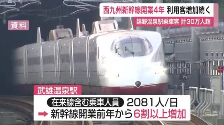 開業から4年　順調に利用者増える西九州新幹線　嬉野温泉駅は朝の便の停車増が後押し【佐賀県】｜FNNプライムオンライン