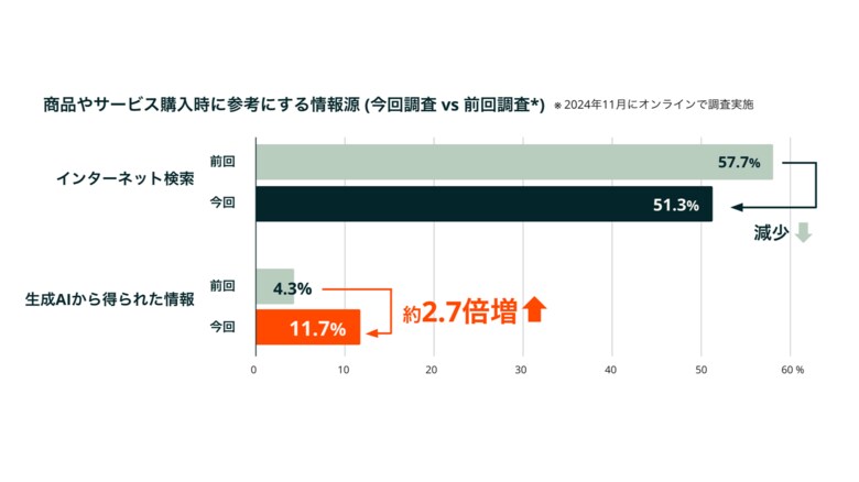 日本の営業に関する意識・実態調査2026の結果をHubSpotが発表