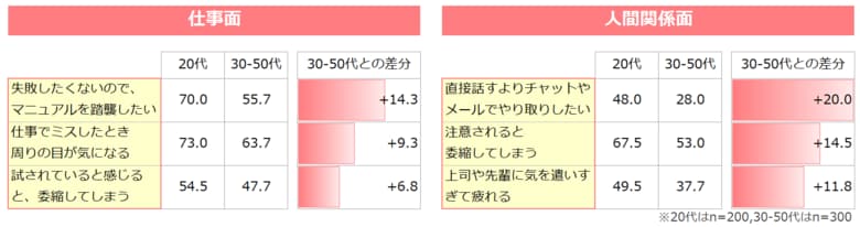 “自由”にさせる上司は、「敵」認定？