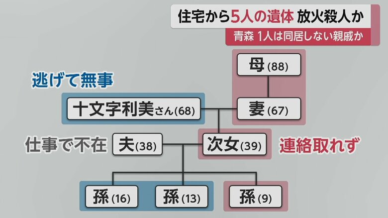 火事のあった住宅は、十文字利美さんを含む8人暮らし