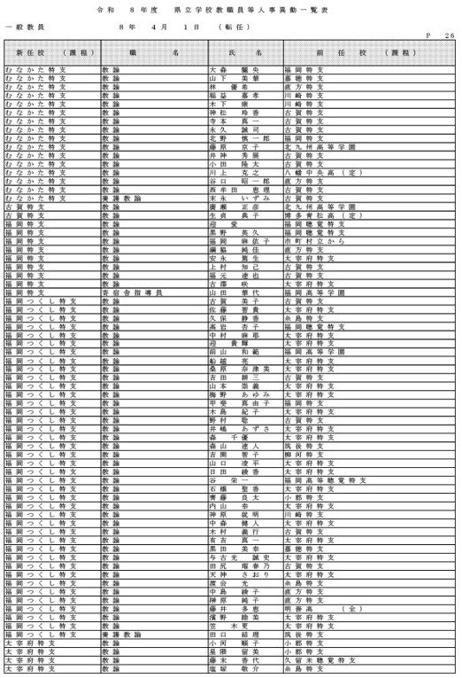 （県立学校教職員）