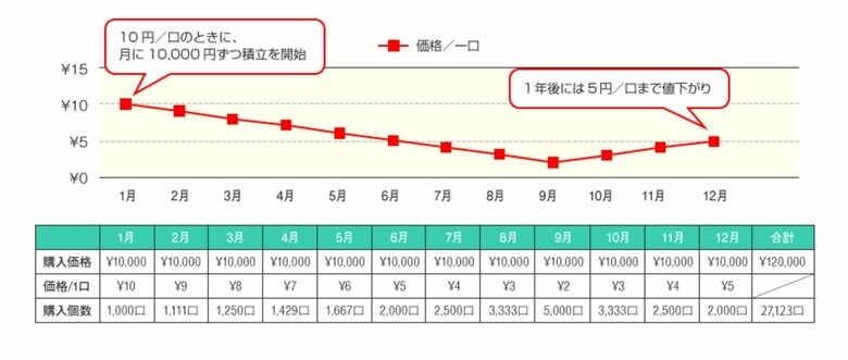 （出典：金融庁）