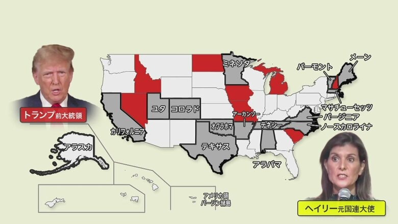 バーモント州を除く14州でトランプ氏が勝利確実とした
