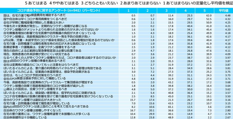 新型コロナウィルス感染予防に関するアンケート