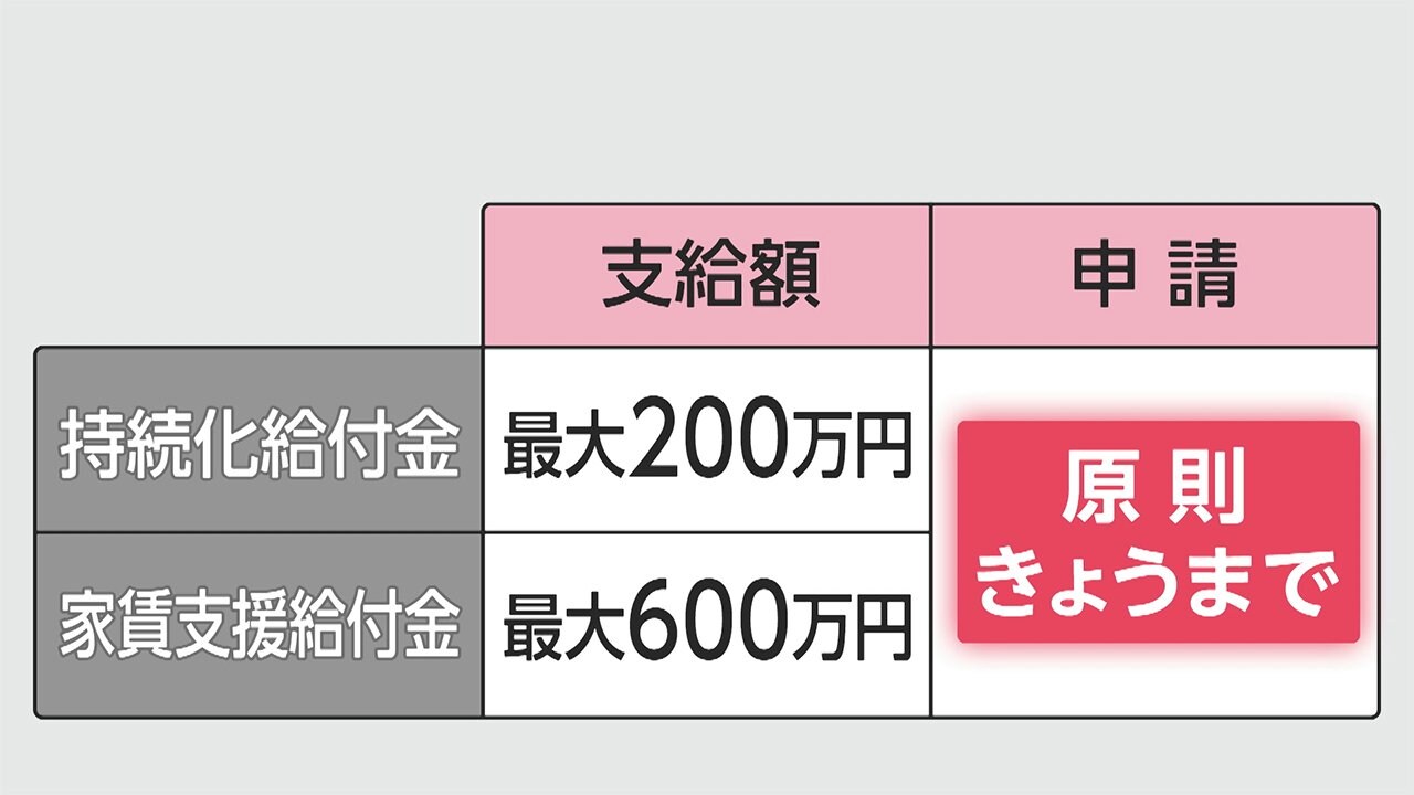 金 万 円 15 給付
