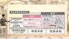 【速報】緊急事態再宣言の可能性は? …
