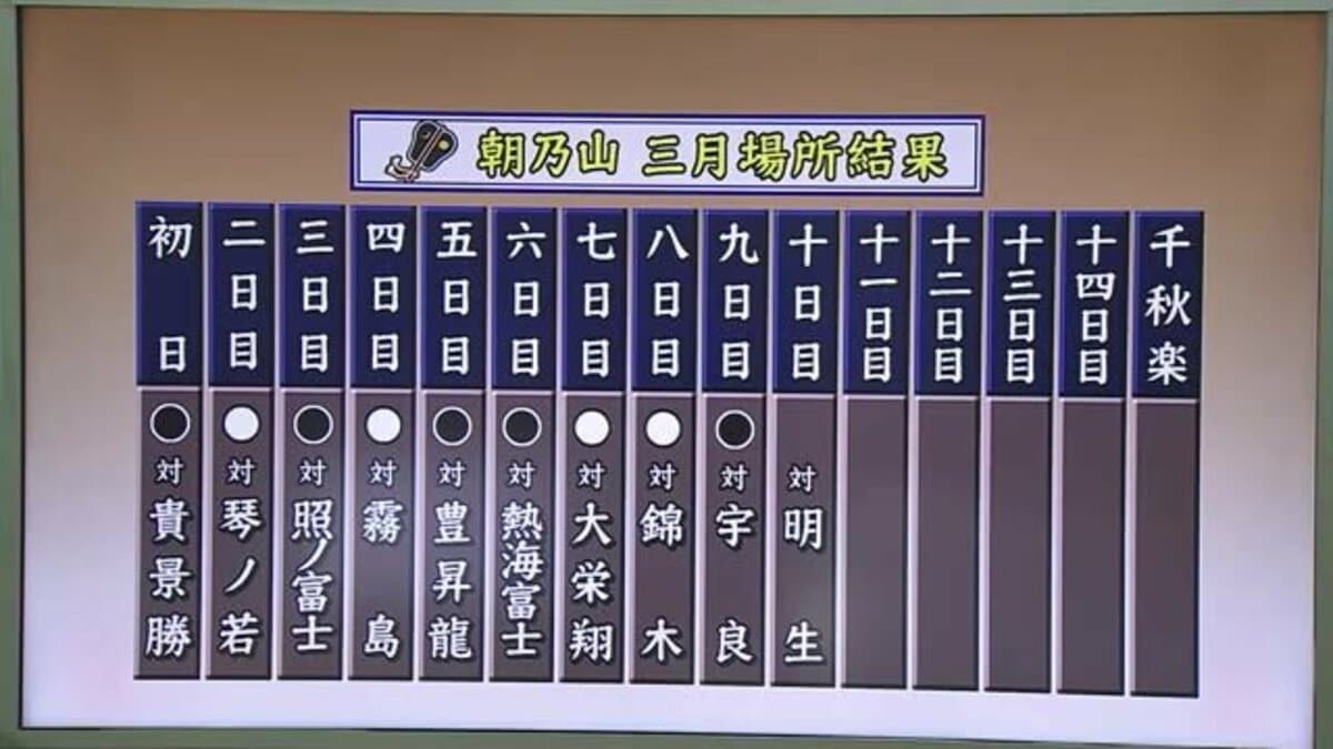 8月大相撲魚津場所 - 富山県のチケット