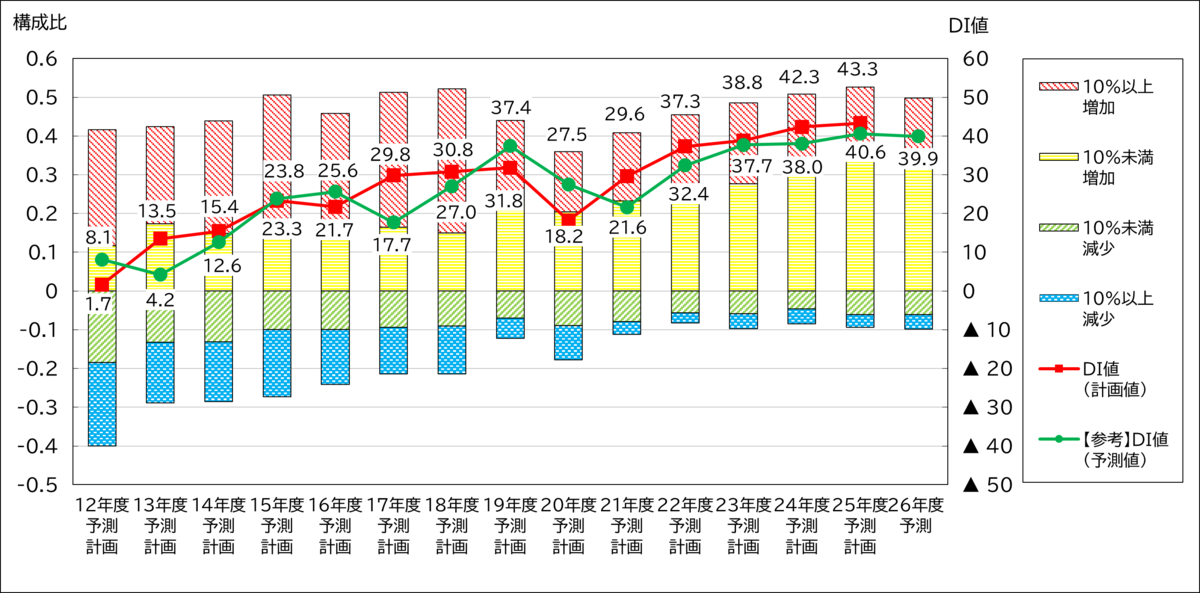 企業IT動向調査2026」の速報値を発表