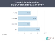 「買ったのに使わない？」約6割が “使わなくても満足” 若年層で広がる “所有すること自体に価値” を感じる消費