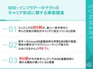 【高年収エンジニア110名調査】  約8割が若手に「Linux/OS基盤技術の学習」を推奨 「新人時代の基礎学習が今のキャリアを支えている」と87.0%が回答