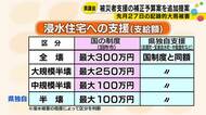 羽咋市邑知潟の冠水、ようやく解消　県が193億円の補正予算案を追加提案