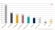 外国人材採用経験者の73.9％が採用後「期待以上」と回答。一方、外国人材活用に関する課題や意外な落とし穴も明らかに